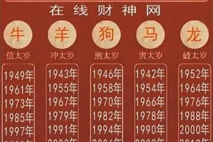 明年是什么年什么生肖年？