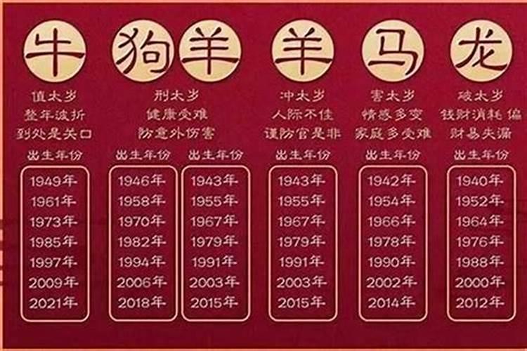 属狗的年份表是什么？