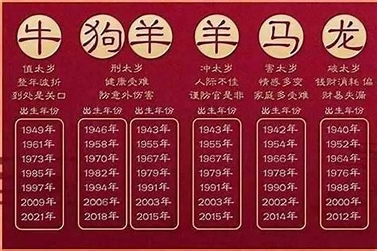 53年属什么今年多大？