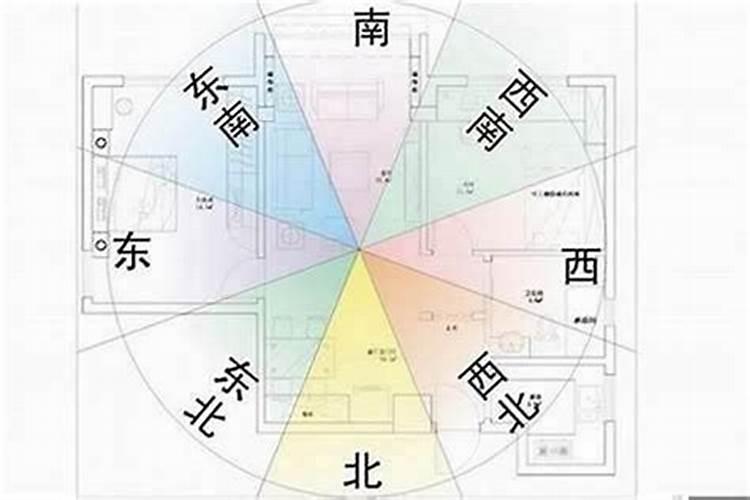 风水大师揭秘：如何选择买房子的最佳风水朝向？