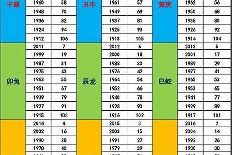 2024年五行属什么五行？