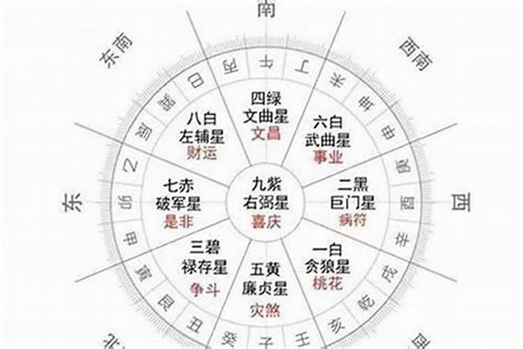 本命年怎么算？