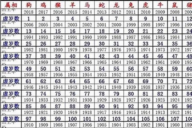 46岁属什么生肖的？