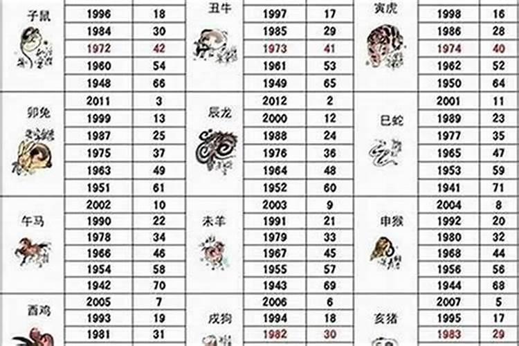 1956年属什么生肖五行属什么？