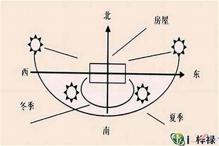 东南朝向的大门：风水学中的吉祥之选