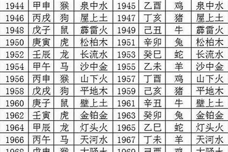 1970年出生是什么命