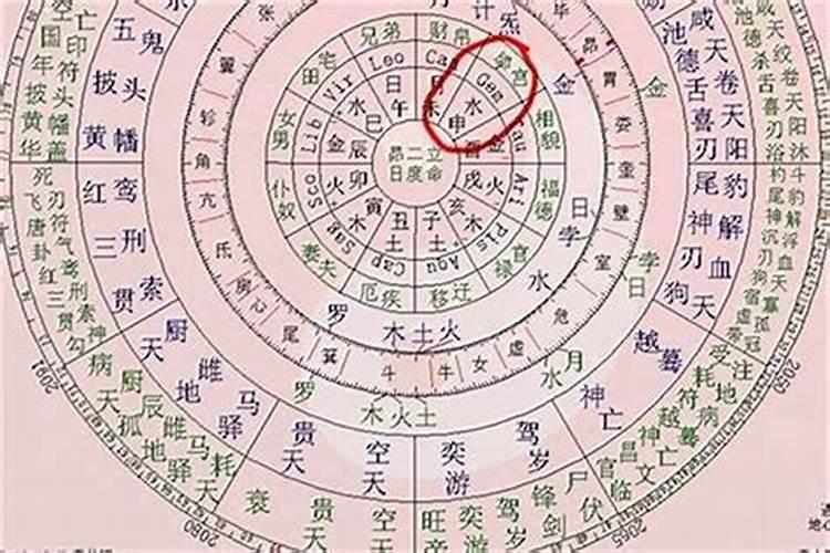 怎么看八字命格,八字中的命宫是怎么看的？